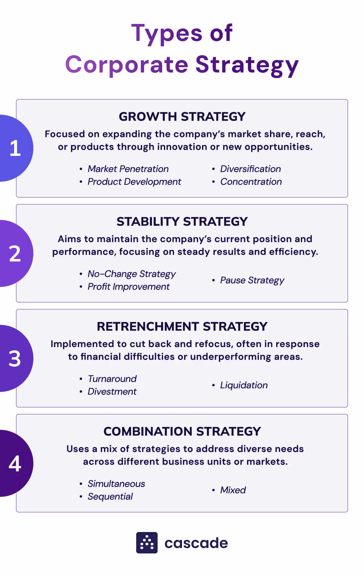 Image with types of corporate strategies: growth, stability, retrenchment, combination