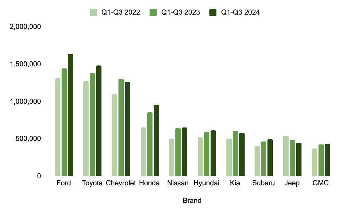 toyota best business strategies sales in US graph