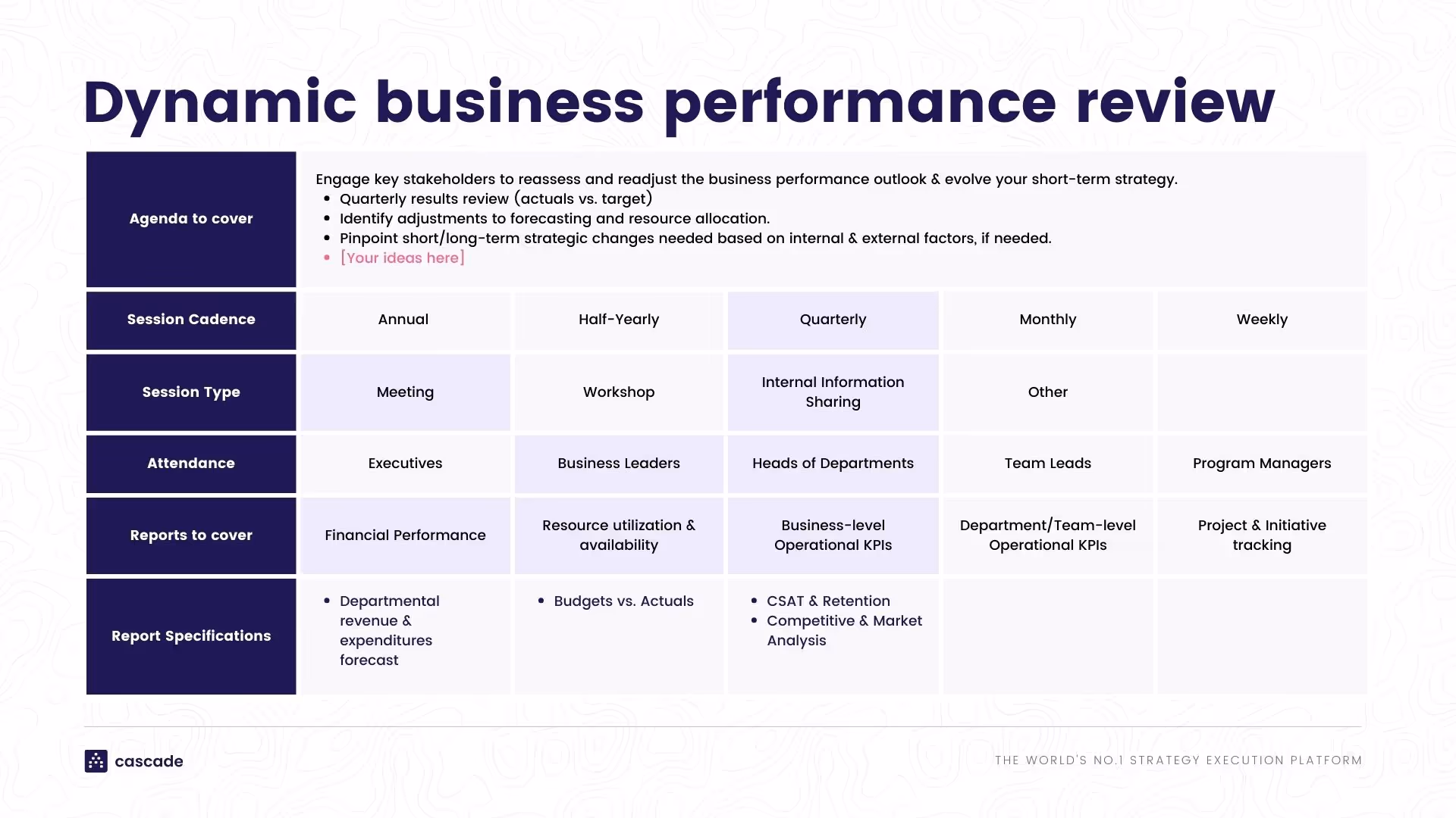dynamic business performance review cascade strategy