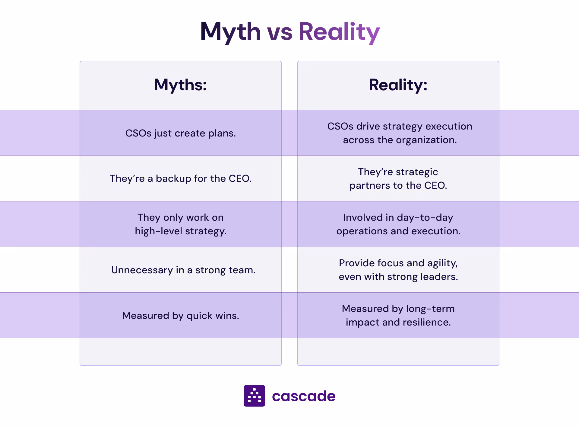 Chief strategy officer CSO myths vs reality table