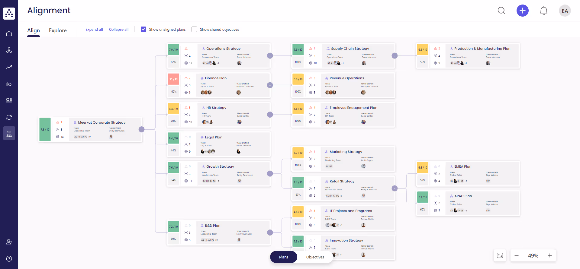 plan alignment map cascade product screenshot