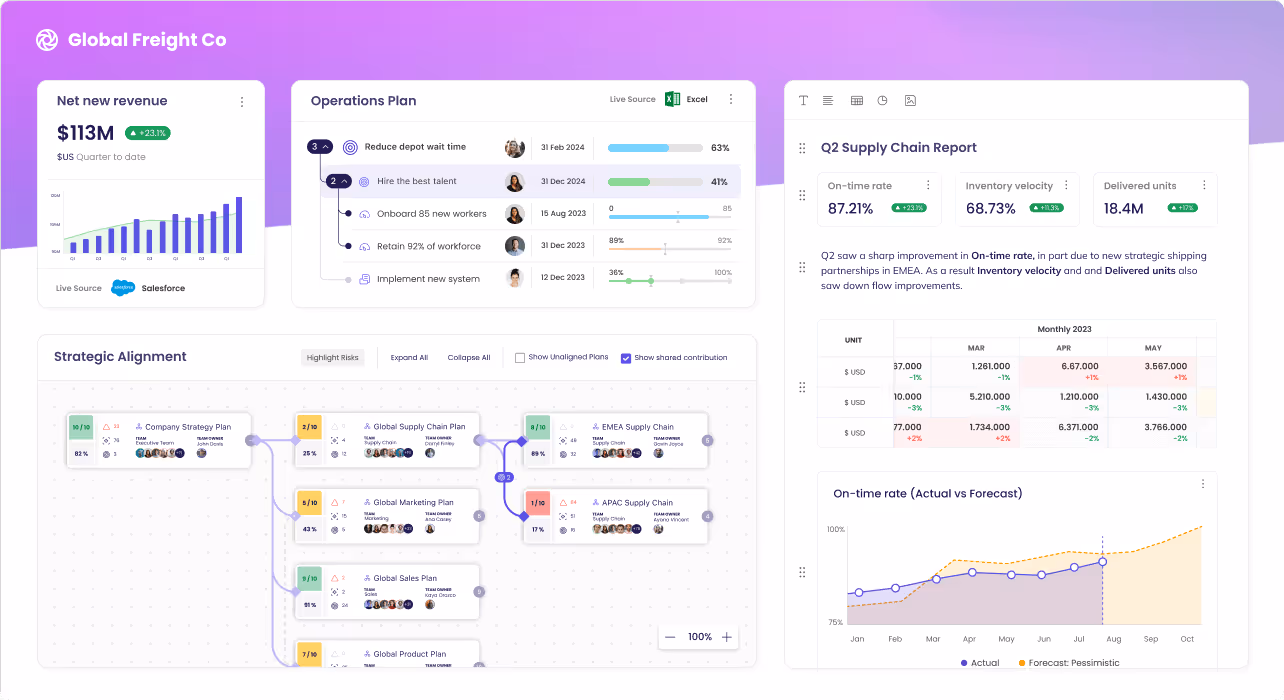 cascade kpi software