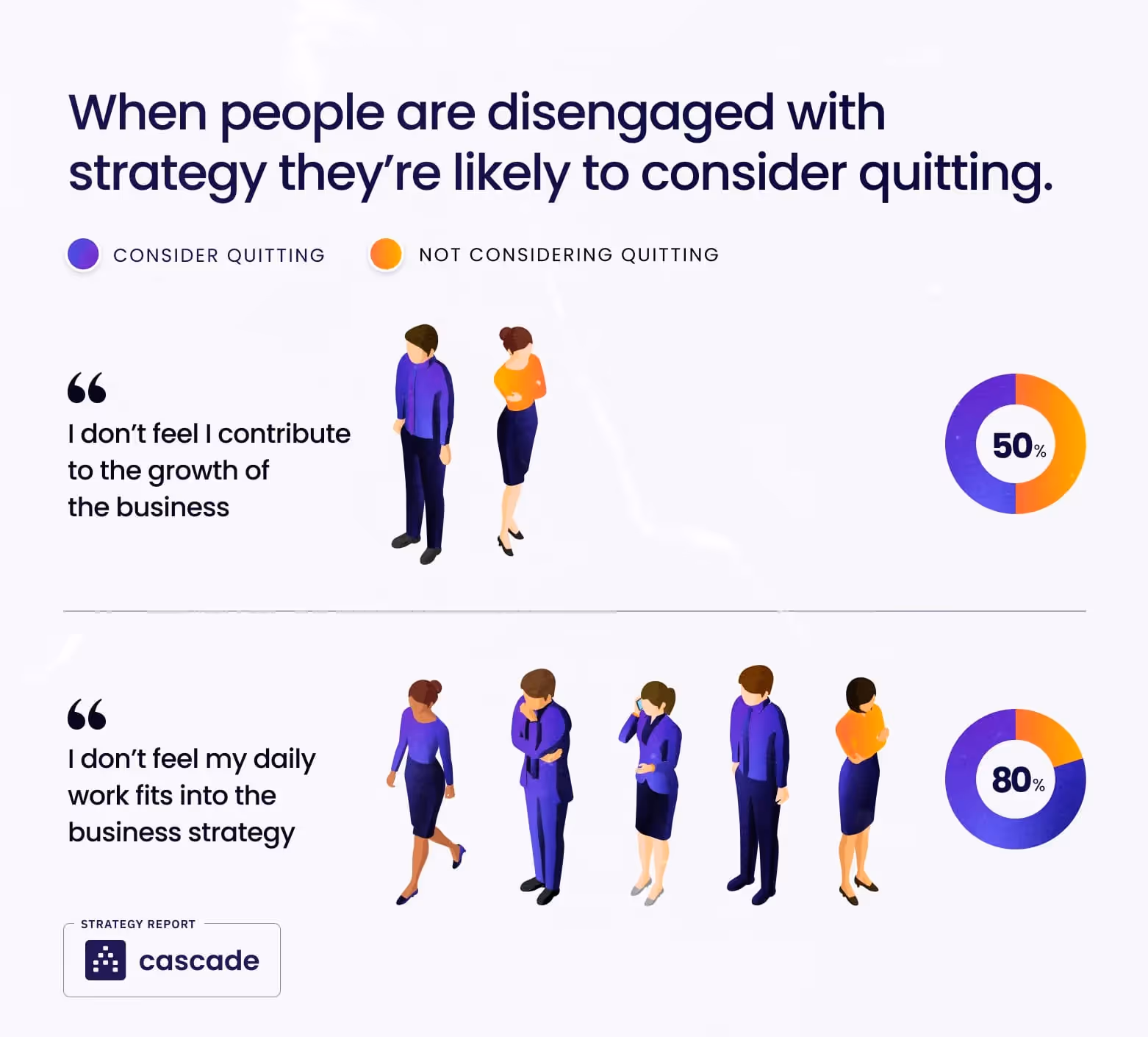 diagram from cascade strategy report disengaged employees and strategy