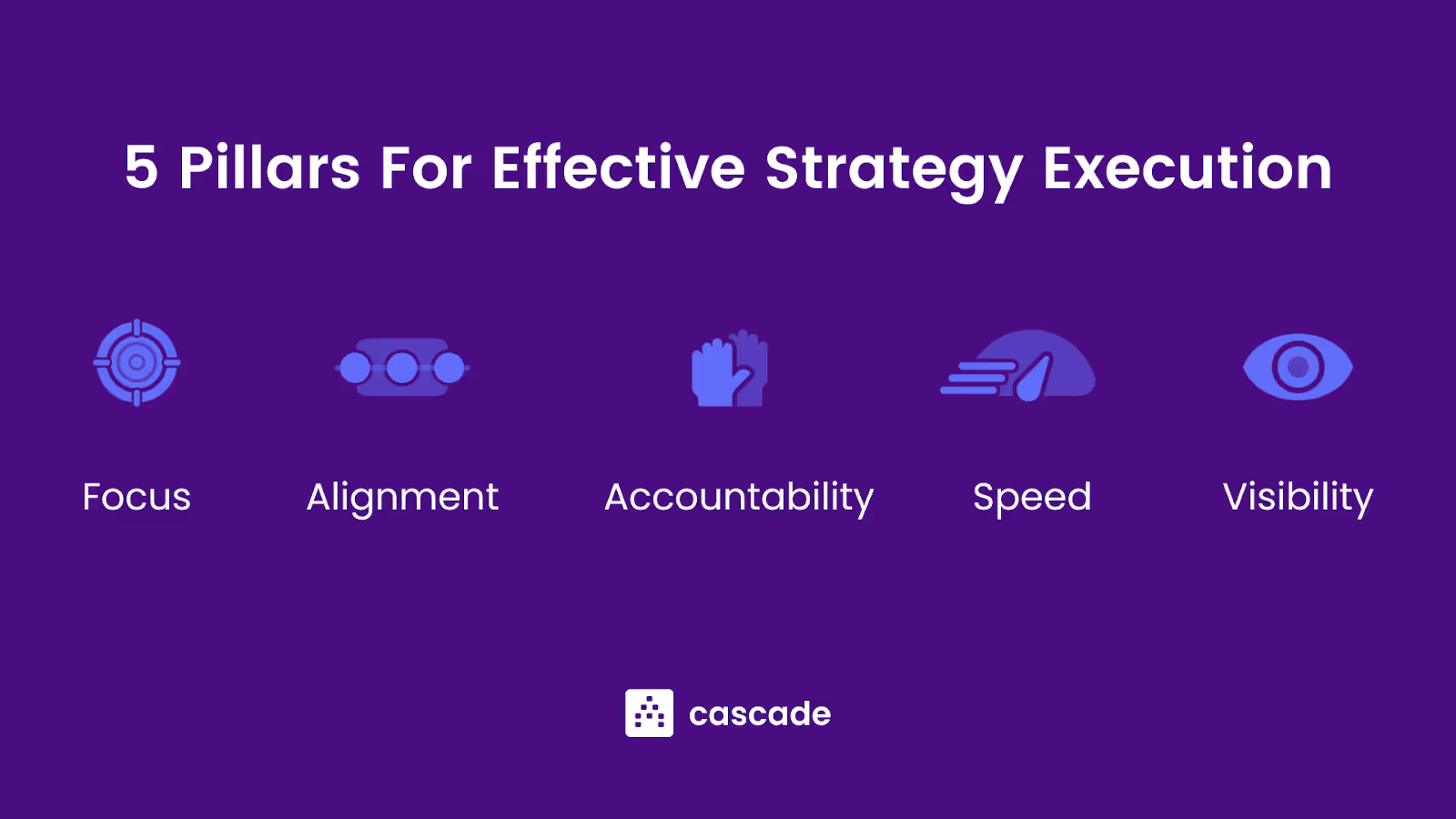 The 5 pillars of effective strategy execution: alignment, visibility, focus, accountability, speed