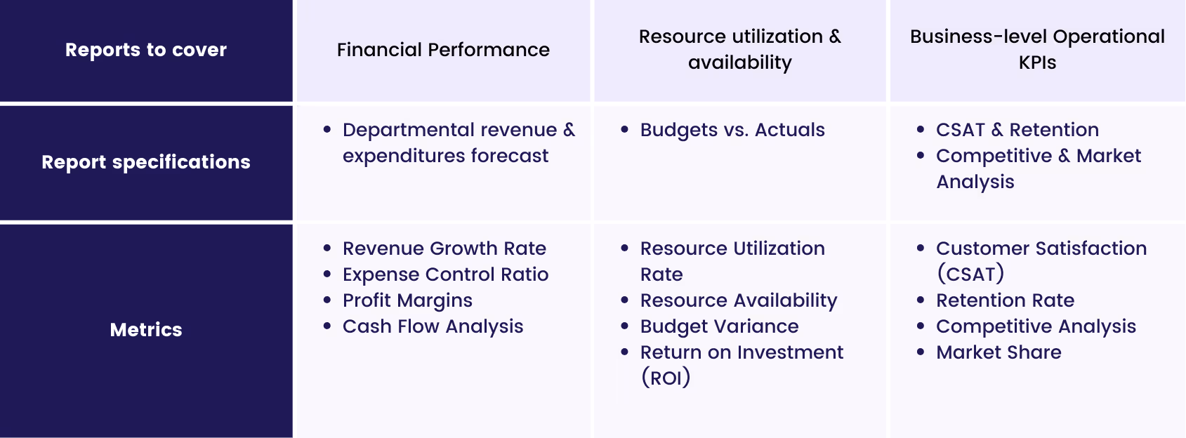 Quarterly dynamic business performance review table