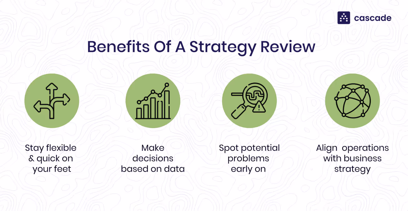 benefits of a strategy review diagram