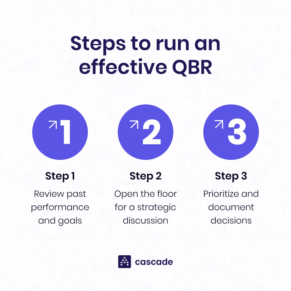 quarterly business review qbr steps diagram