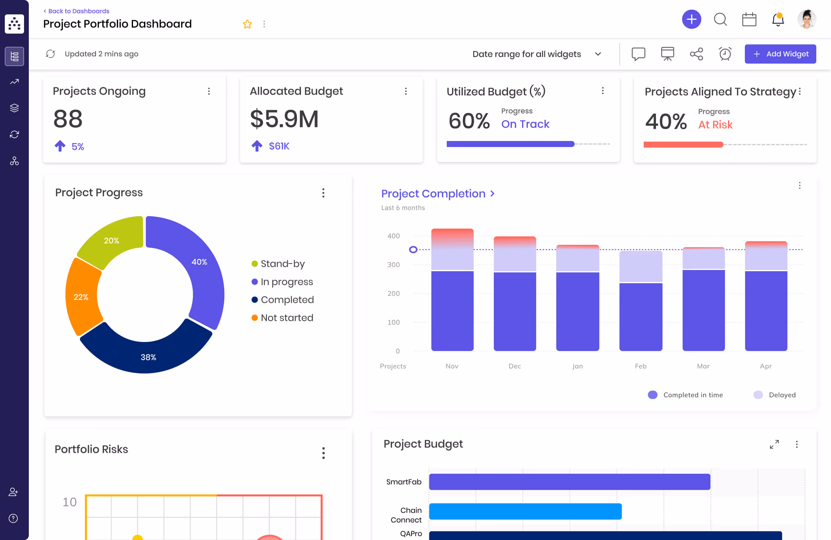 PPM dashboard example in Cascade