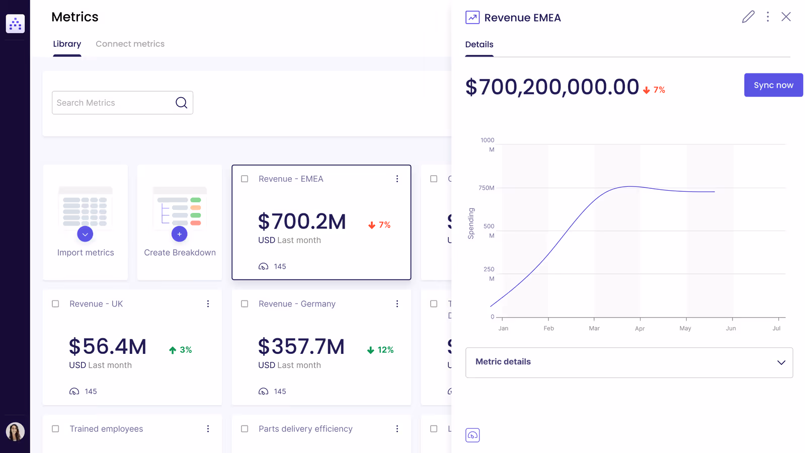 Cascade Metrics Library View