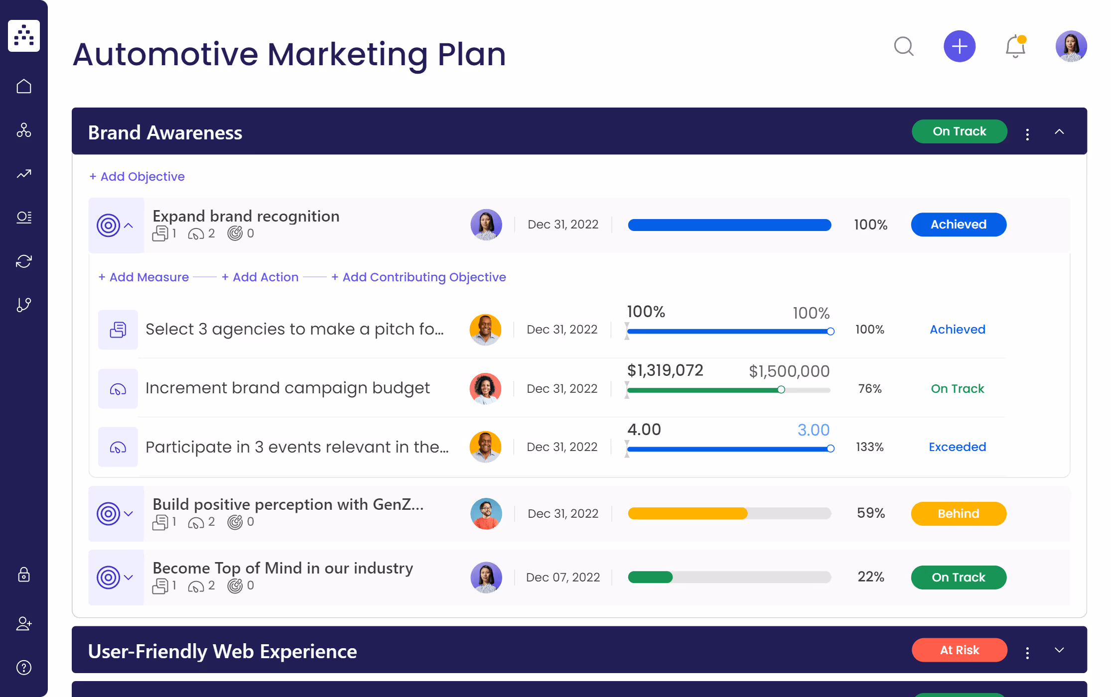 Automotive Marketing Strategy Template