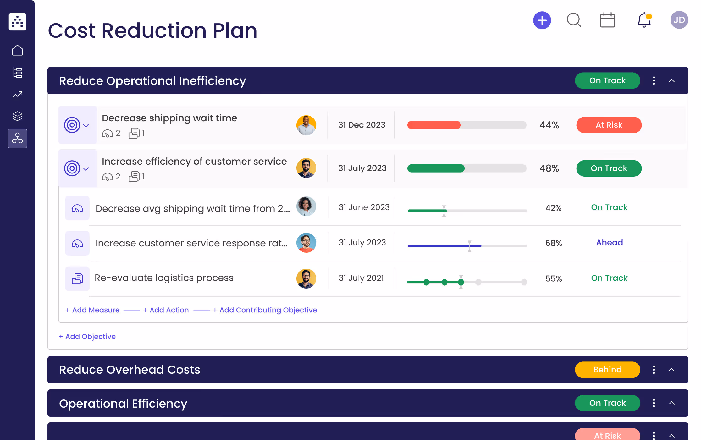 Cost Reduction Plan Template