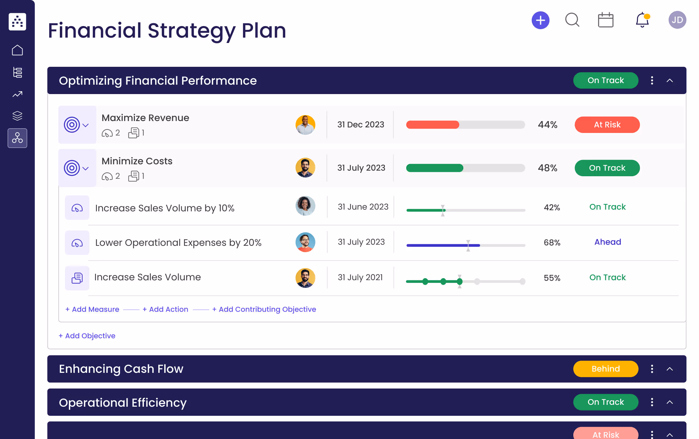 Financial Strategy Template