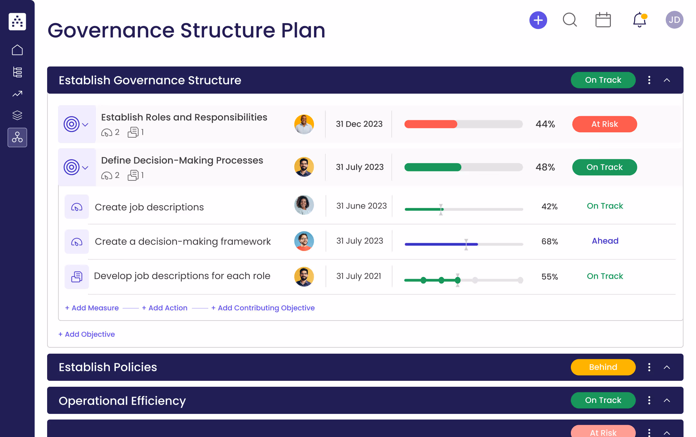 Governance Structure Plan Template