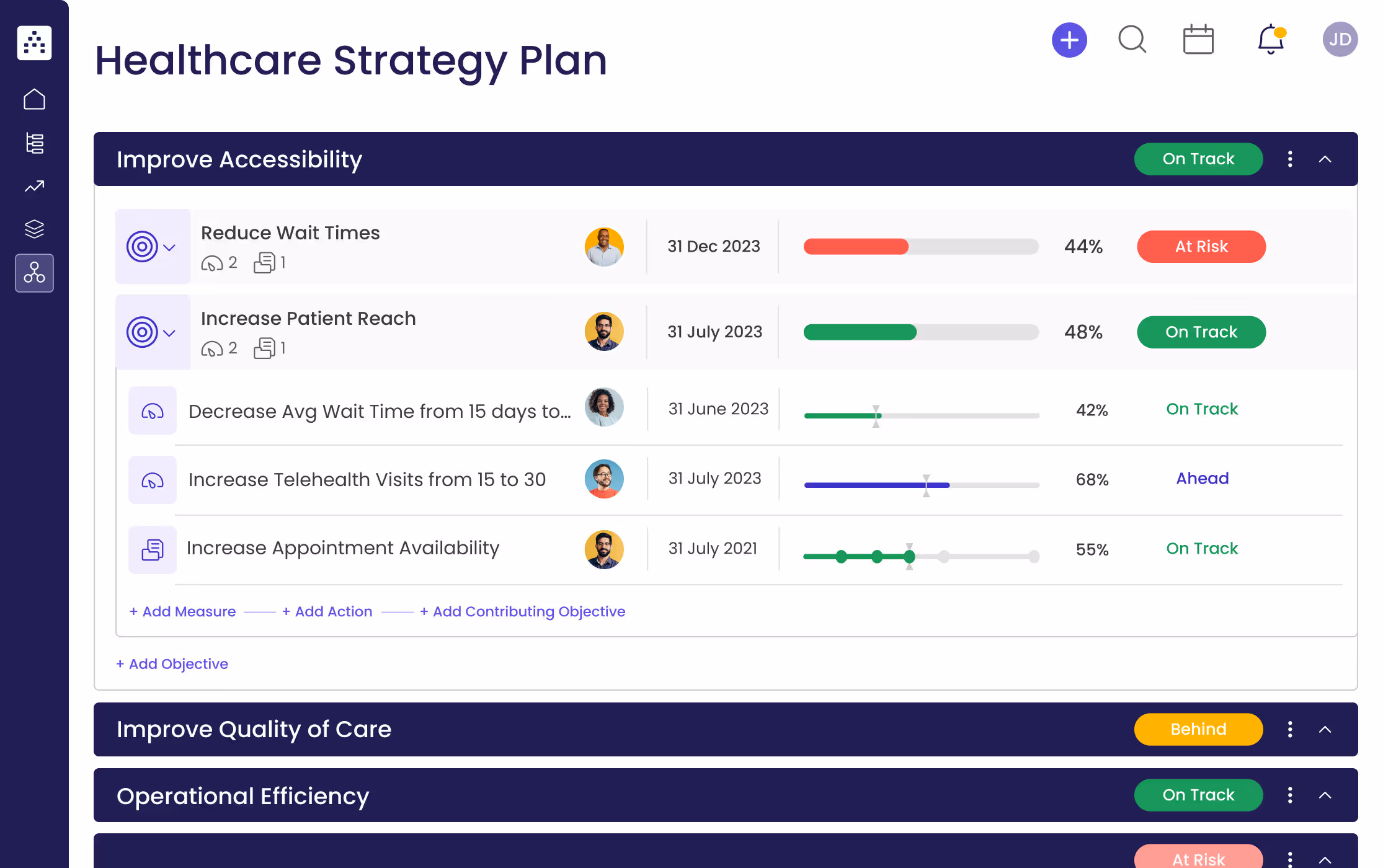 Healthcare Strategy Plan Template