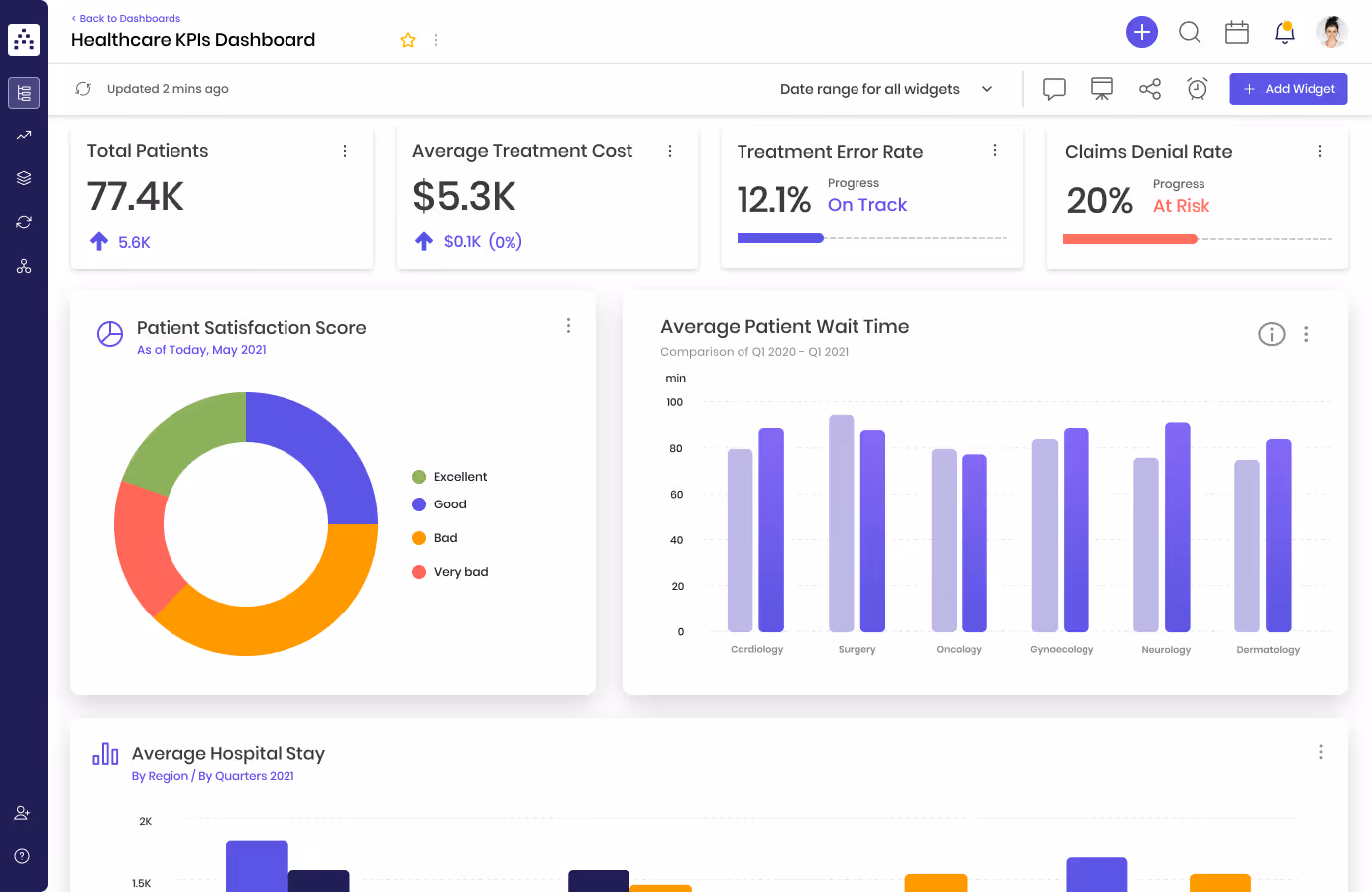 healthcare dashboard example in cascade