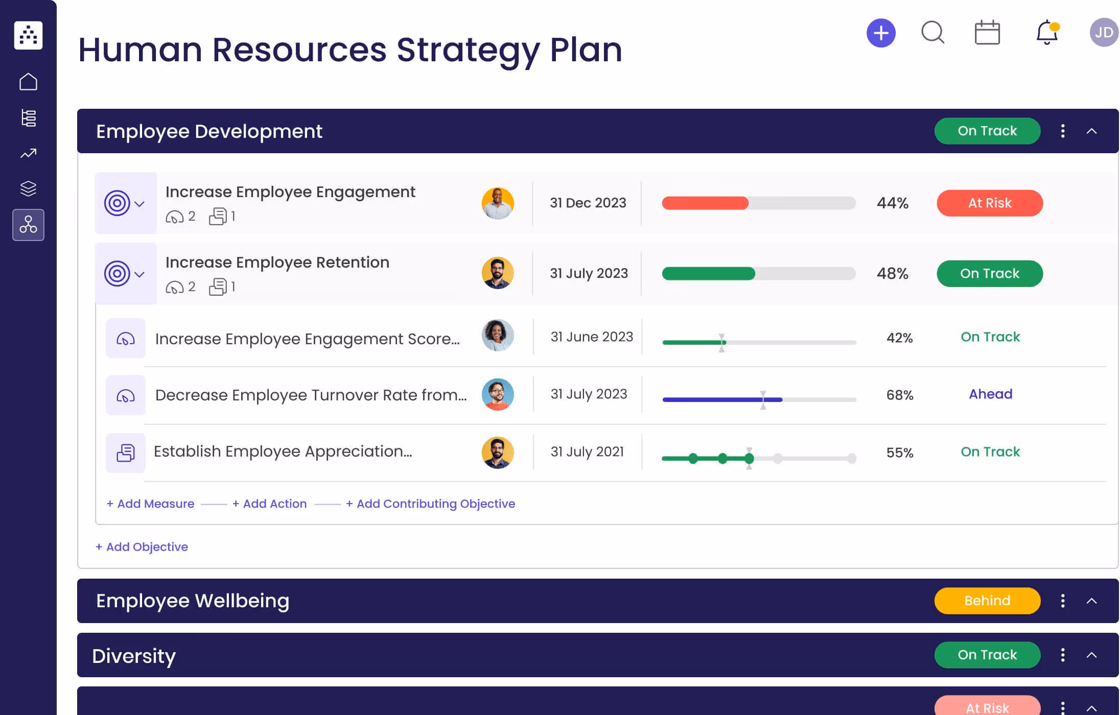 Human Resources Strategy Plan Template