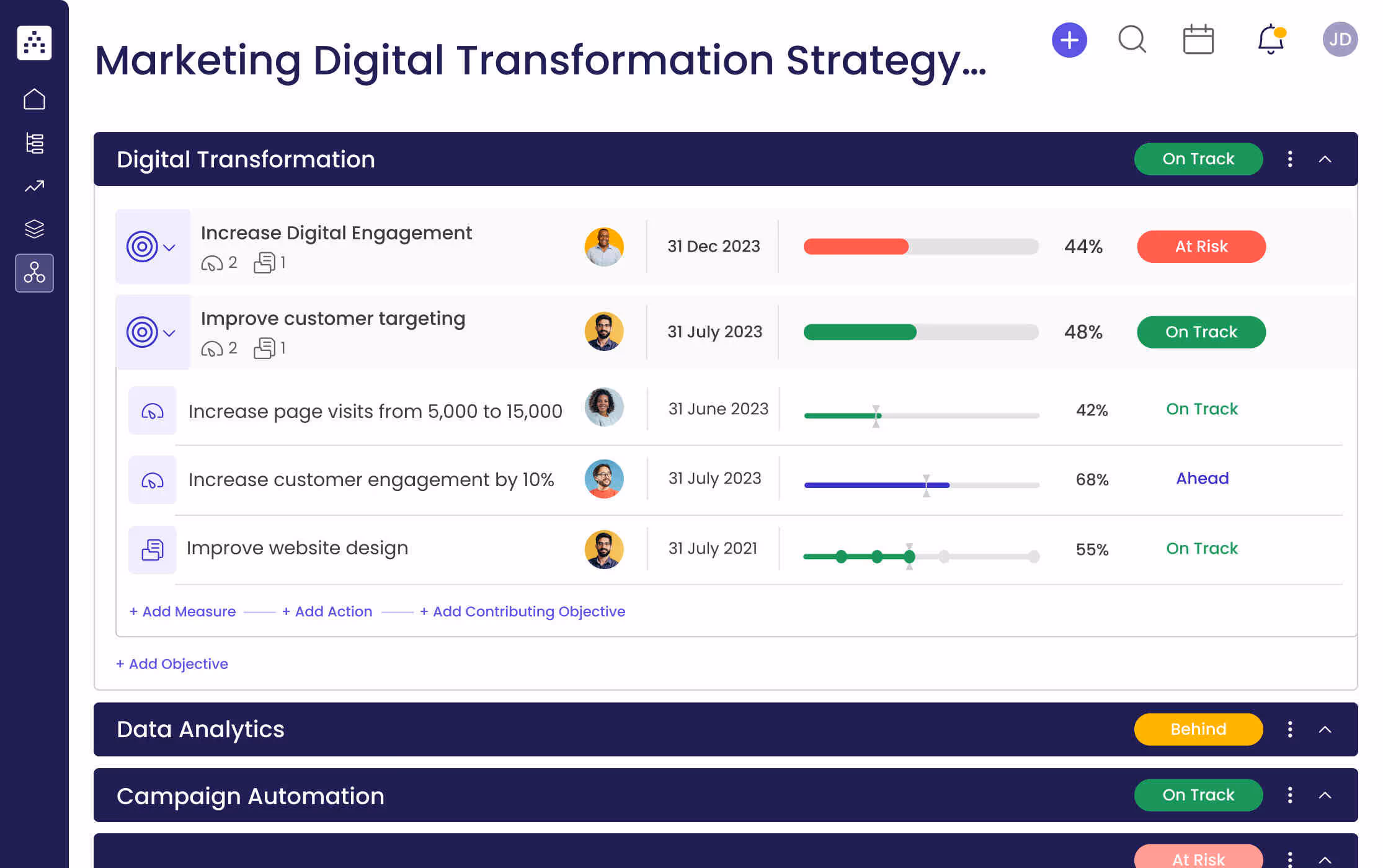 Marketing Digital Transformation Strategy Template