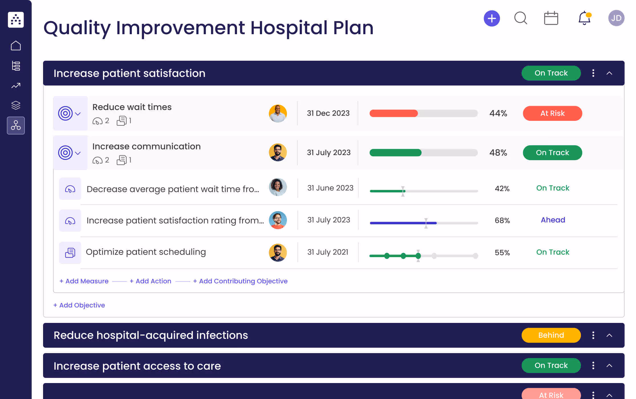 Quality Improvement Hospital Plan Template