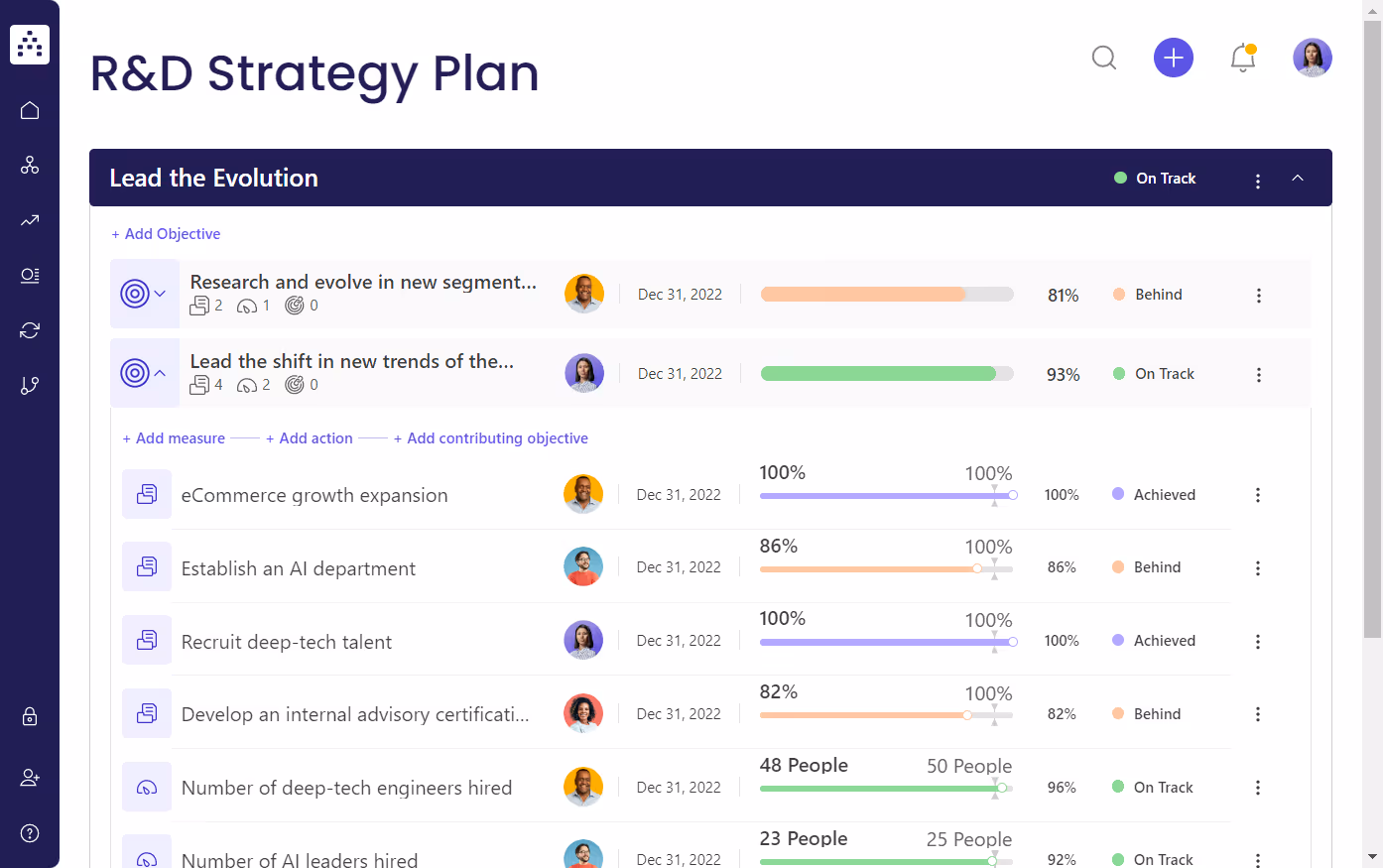R&D Strategy Template