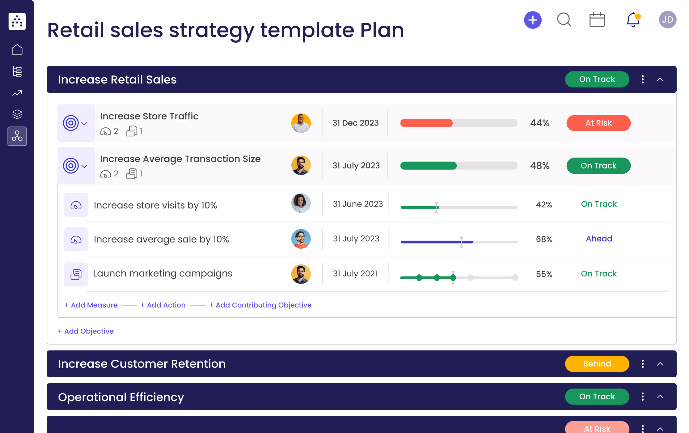 Retail sales strategy template