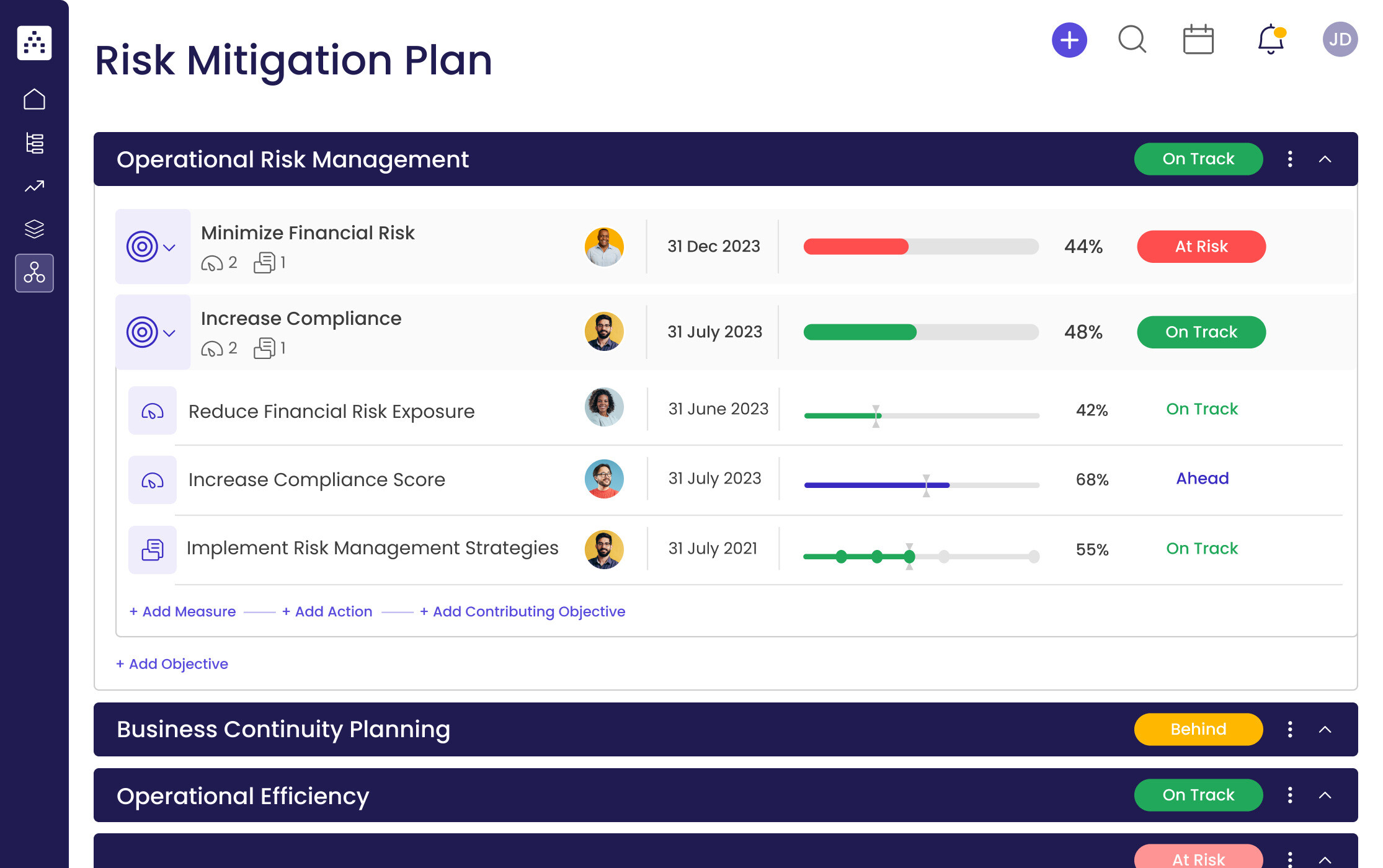 Risk Mitigation Plan Template