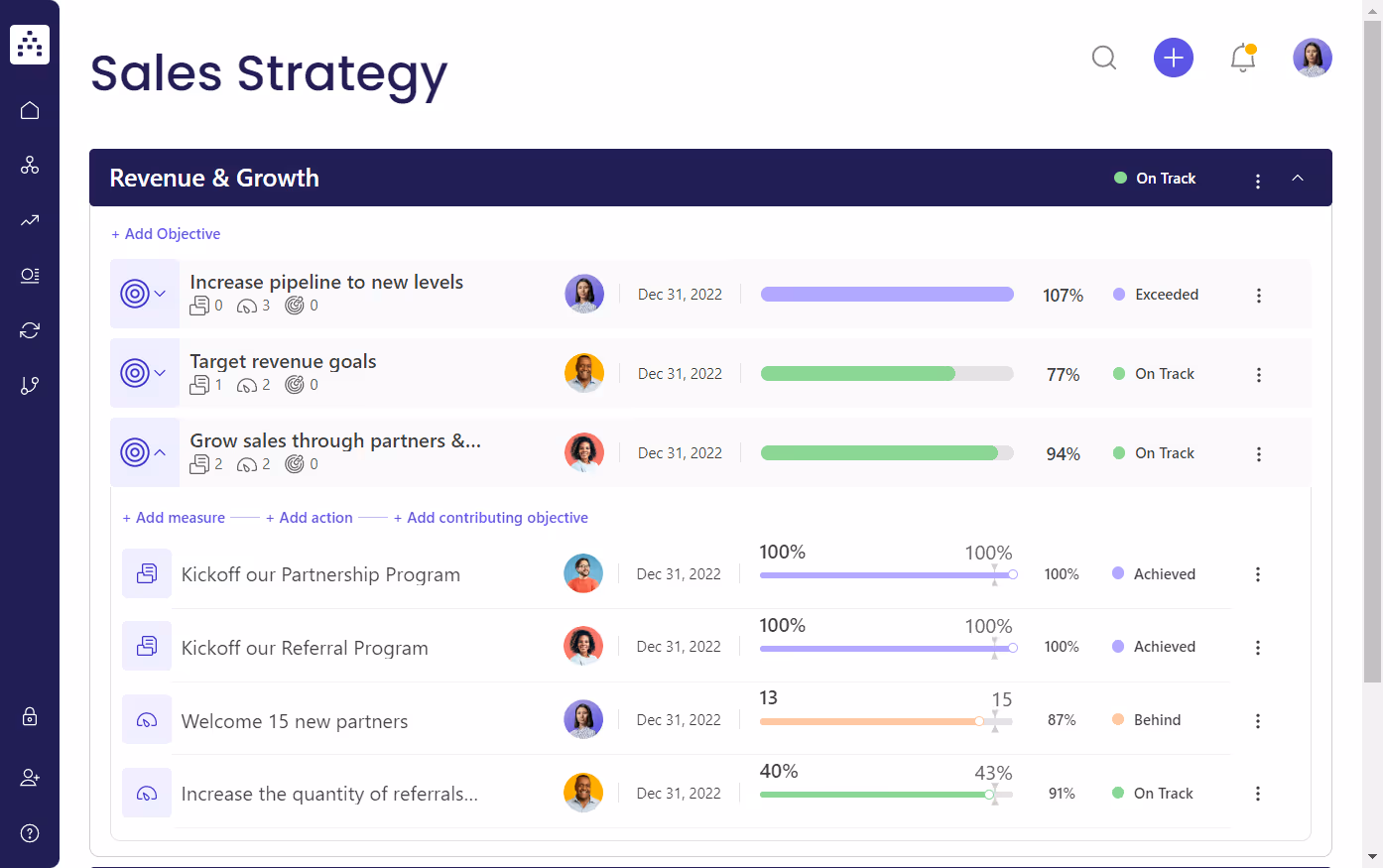 Sales Strategy Template