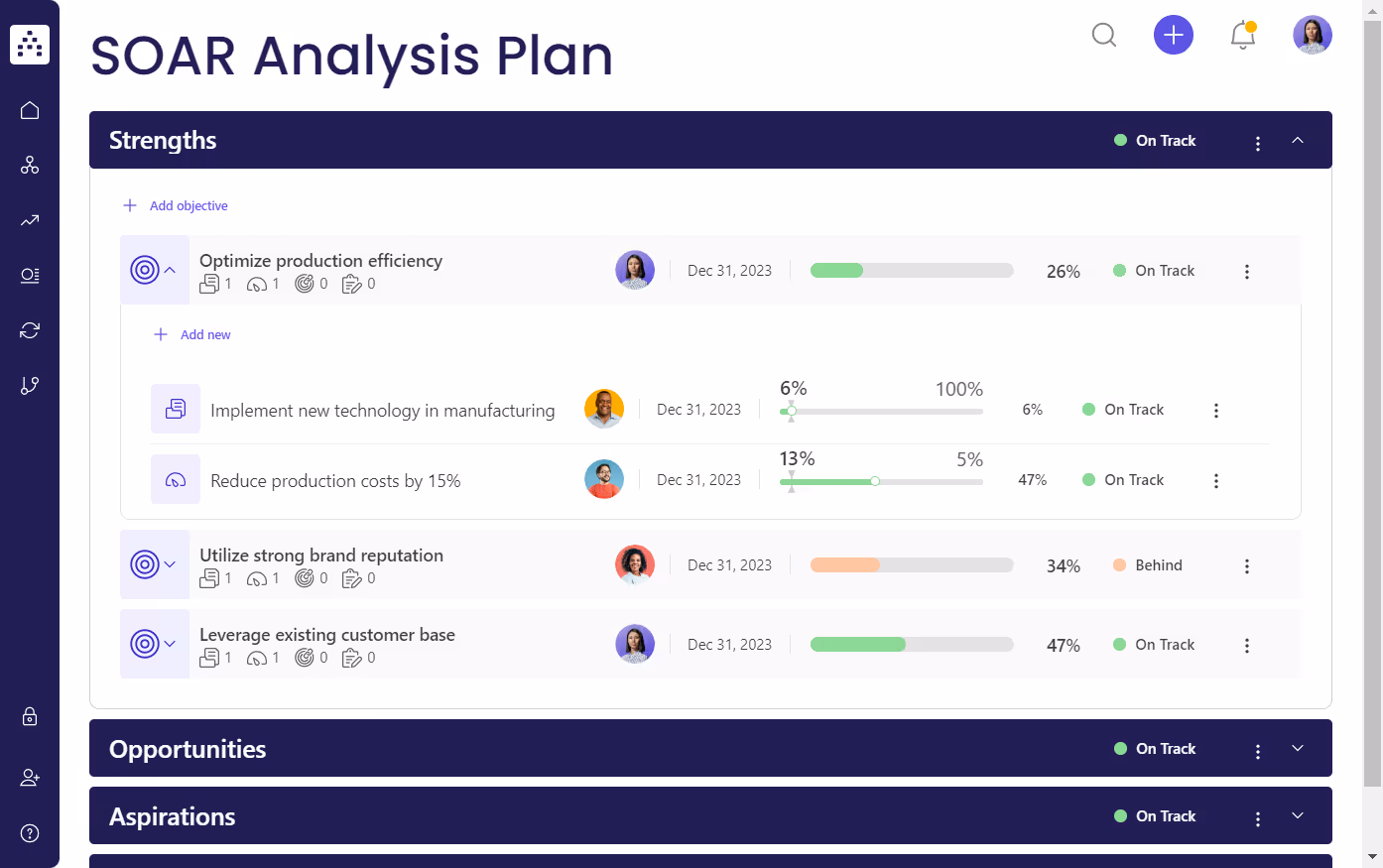 SOAR Analysis Template