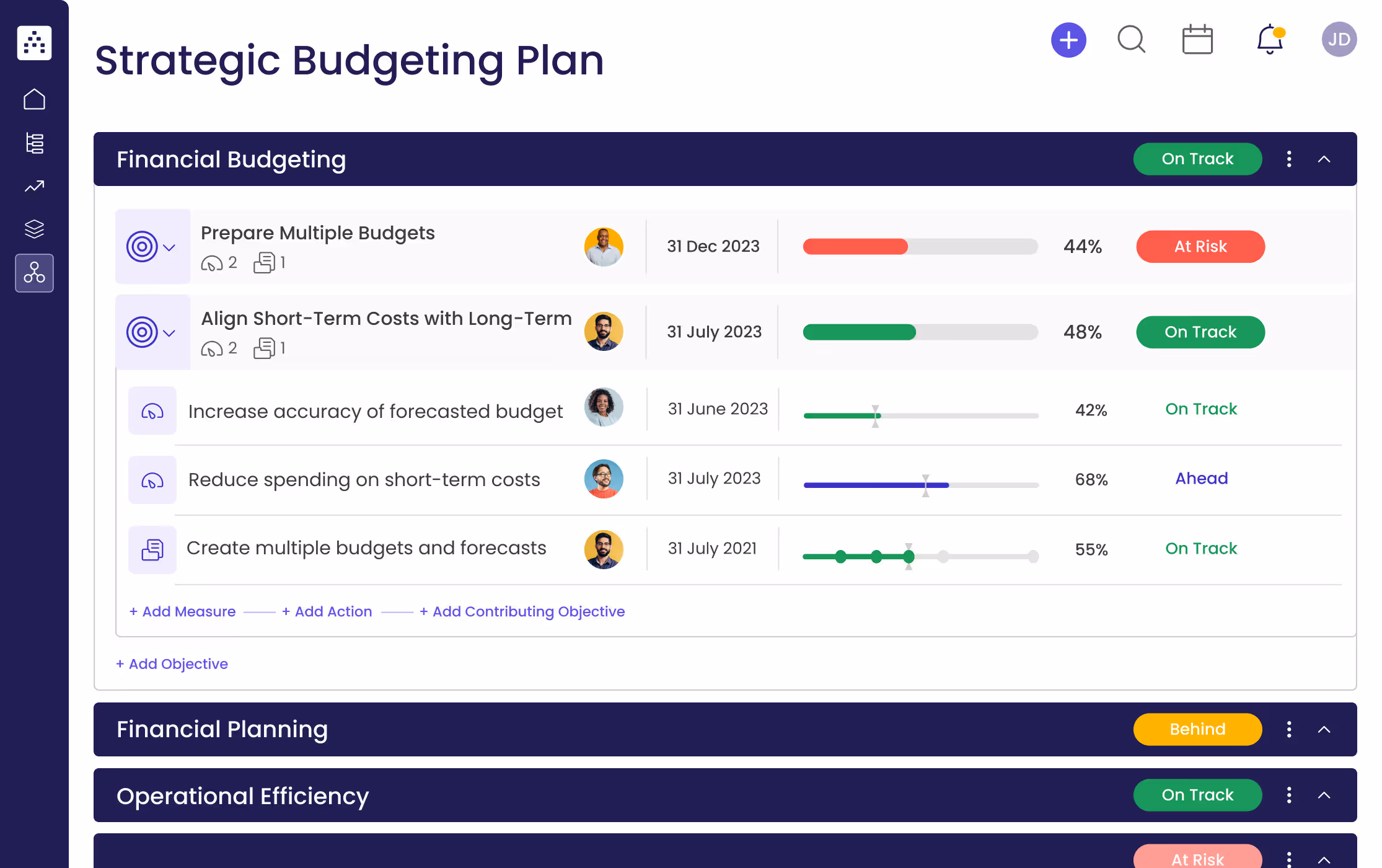 Strategic Budgeting Plan Template