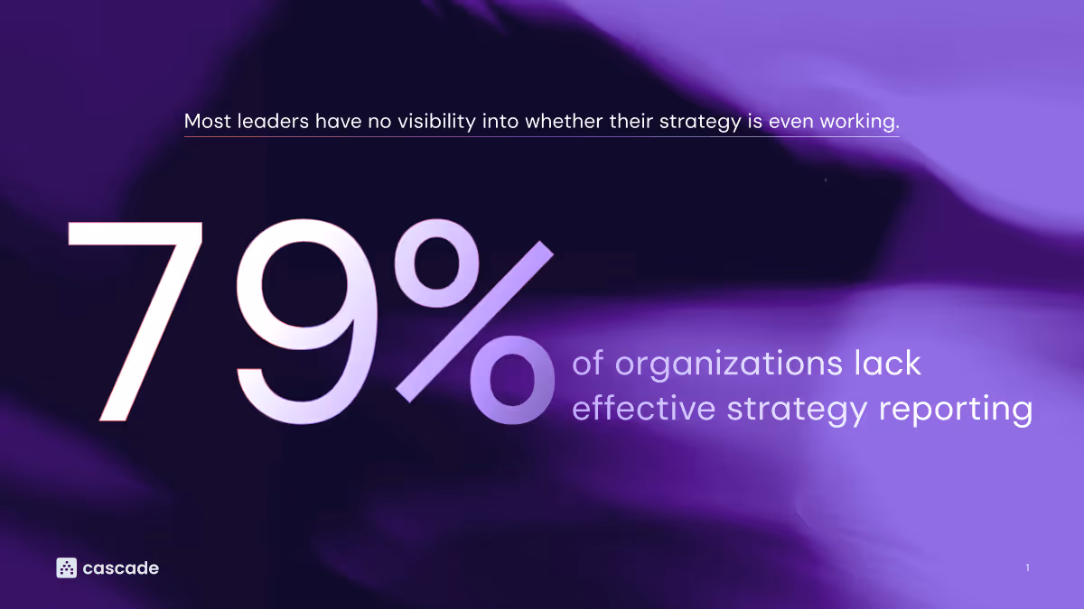 79% of organizations lack effective strategy reporting