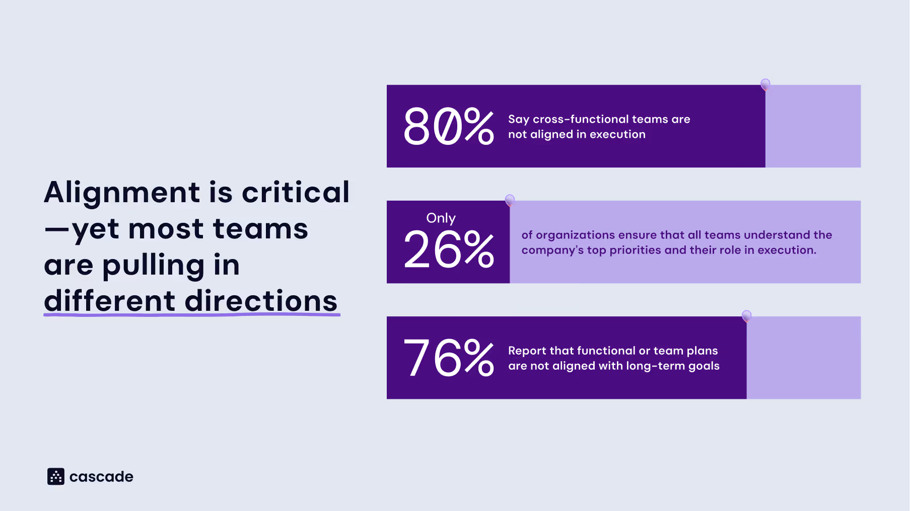 State of Strategy Report stats about alignment