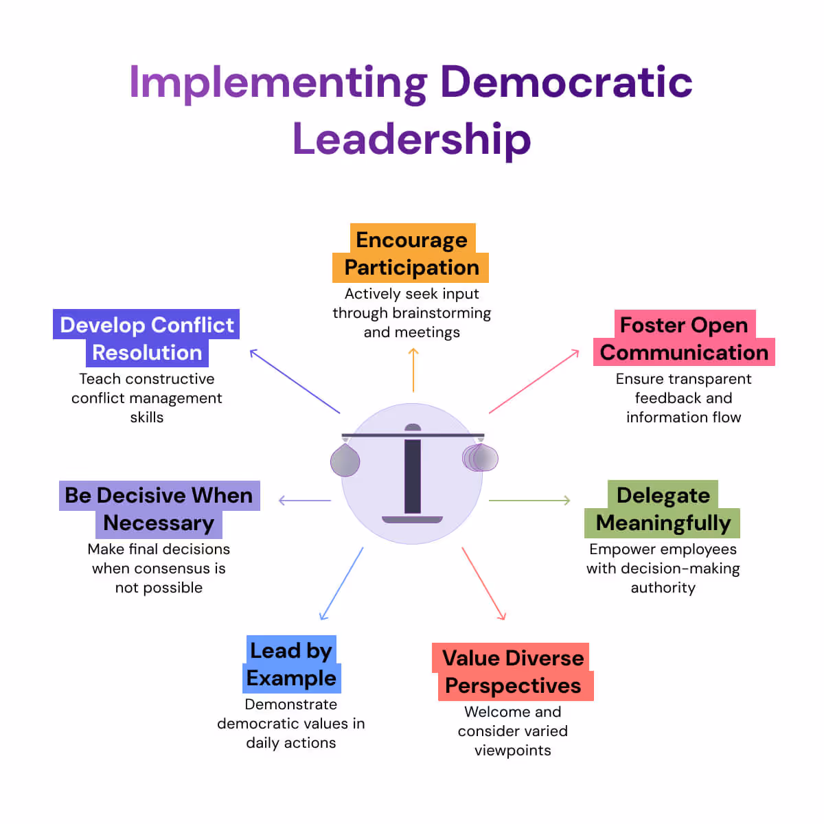 How to implement a democratic leadership diagram