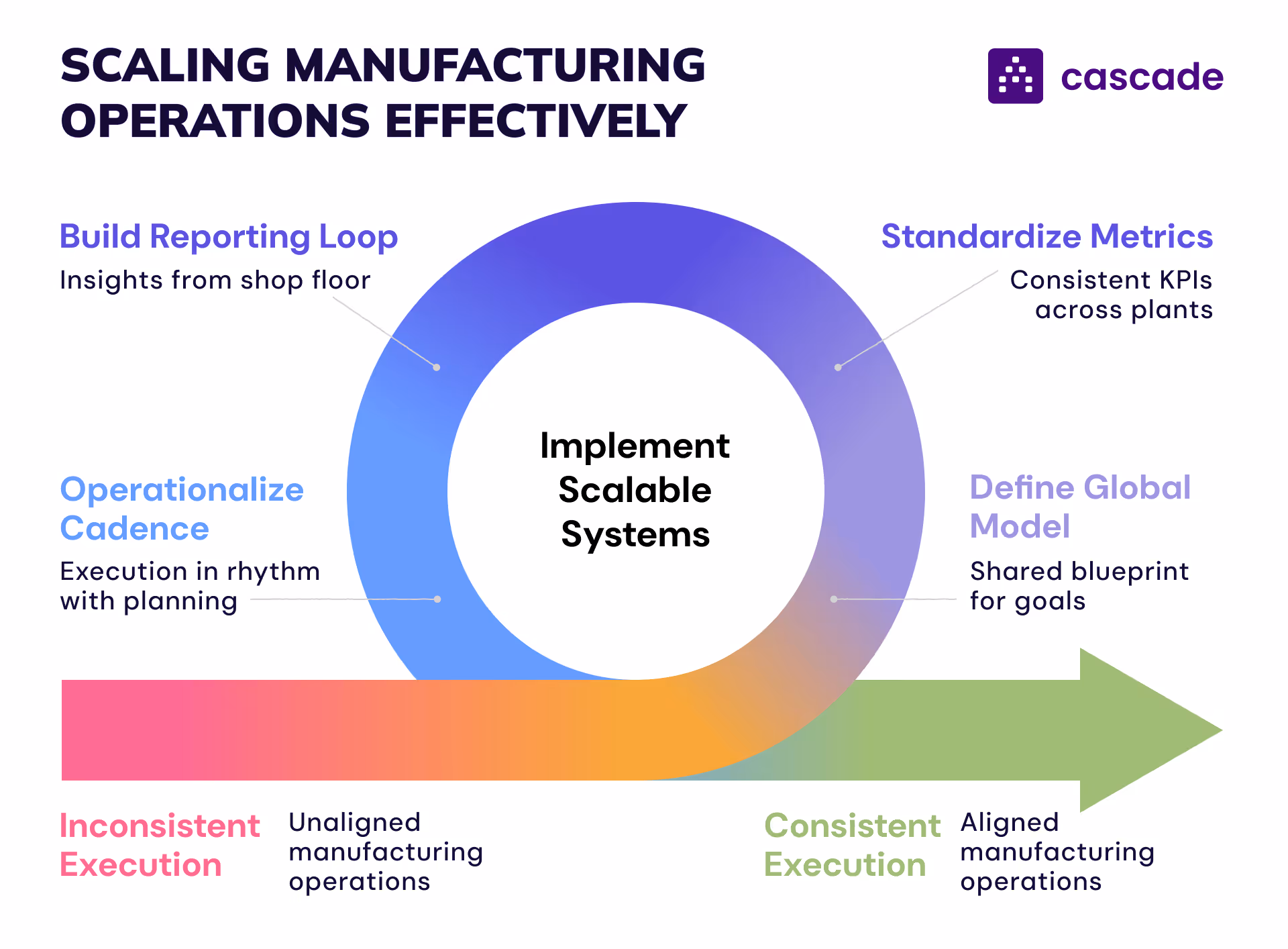 how to scale manufacturing operations effectively diagram