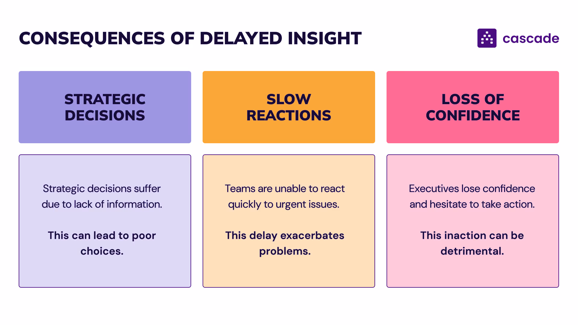 consequences of delayed impact table