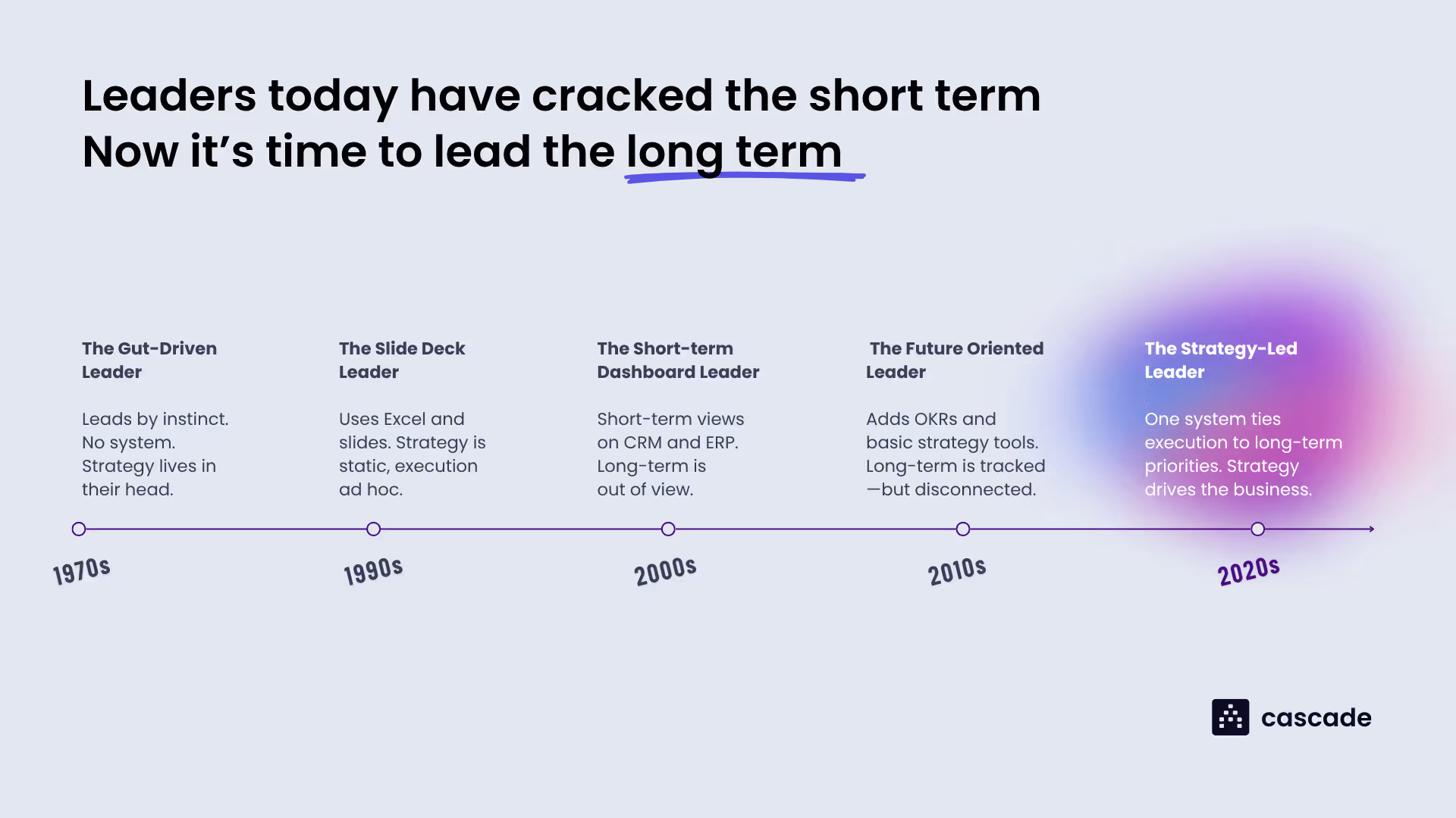 the evolution of leadership and the role to slp