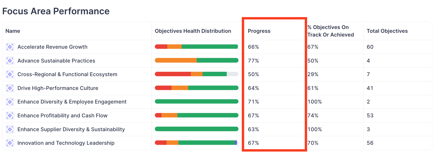 Dashboard mockup