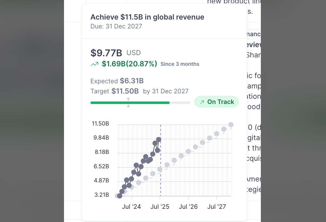 Dashboard mockup