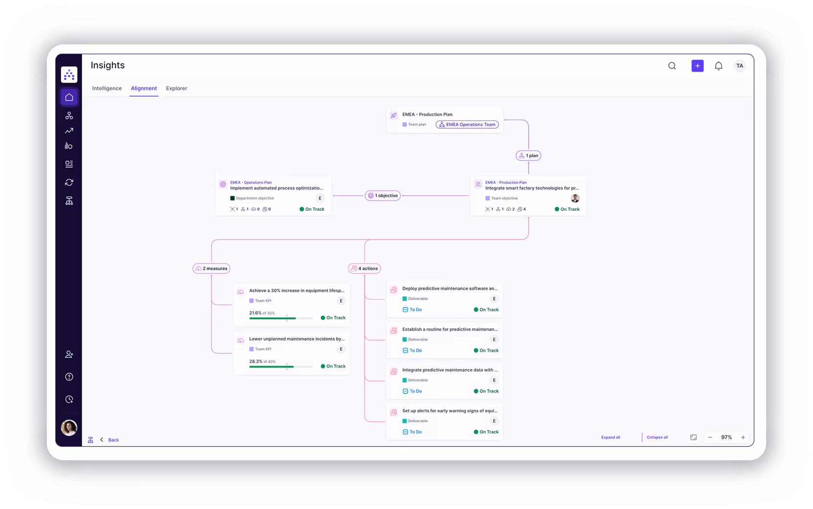 cascade alignment map image