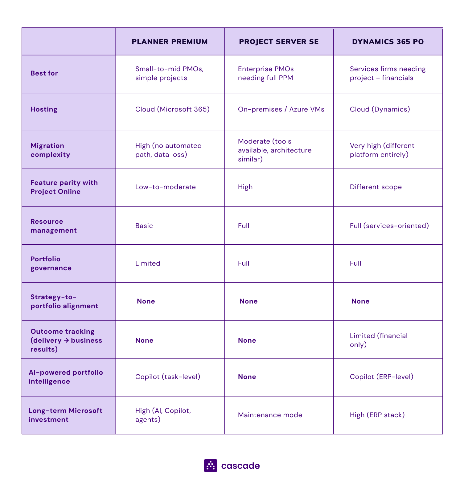 project-online-alternatives-comparison-planner-premium-project-server-dynamics-365