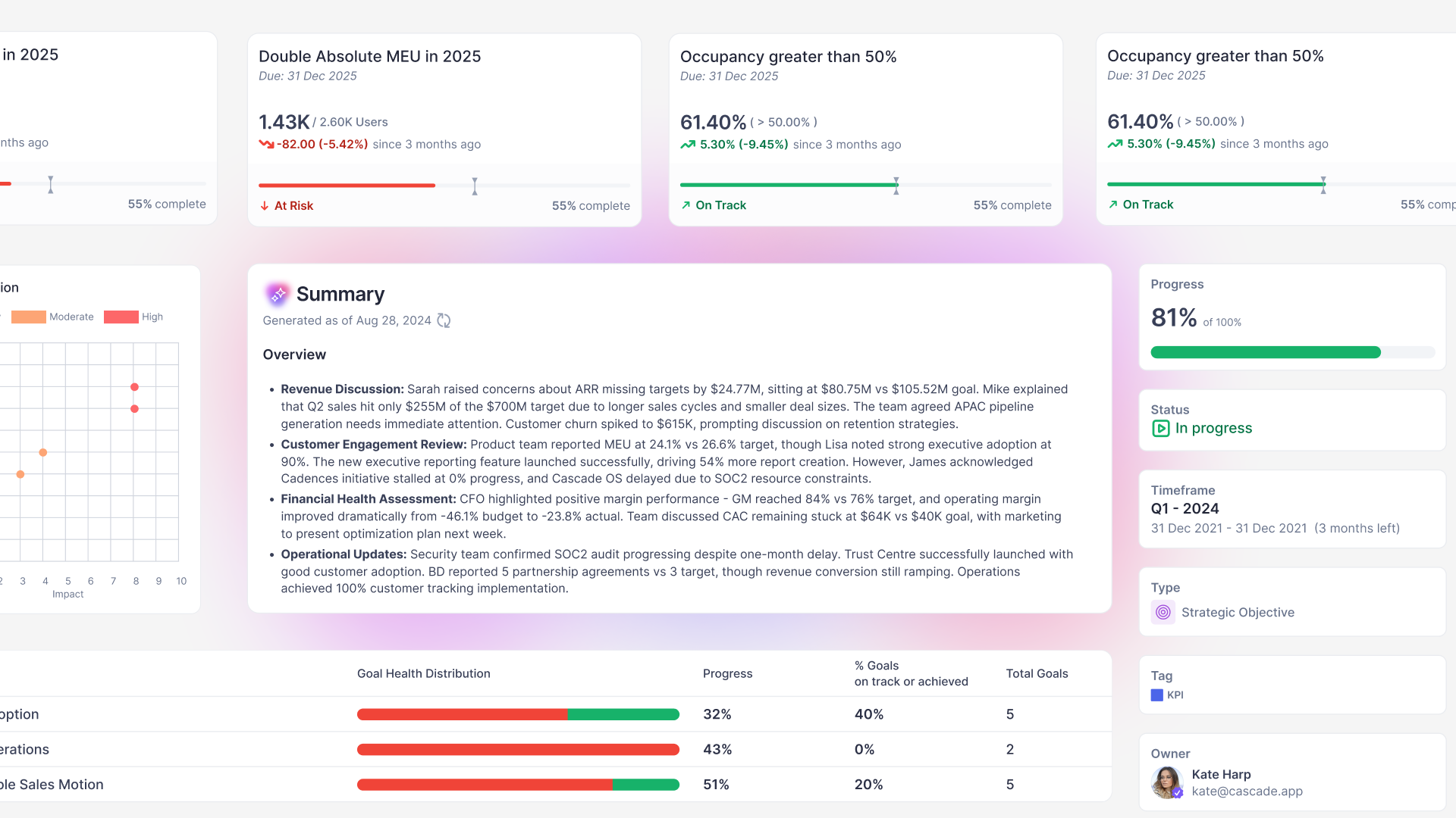 cascade ai strategy platform