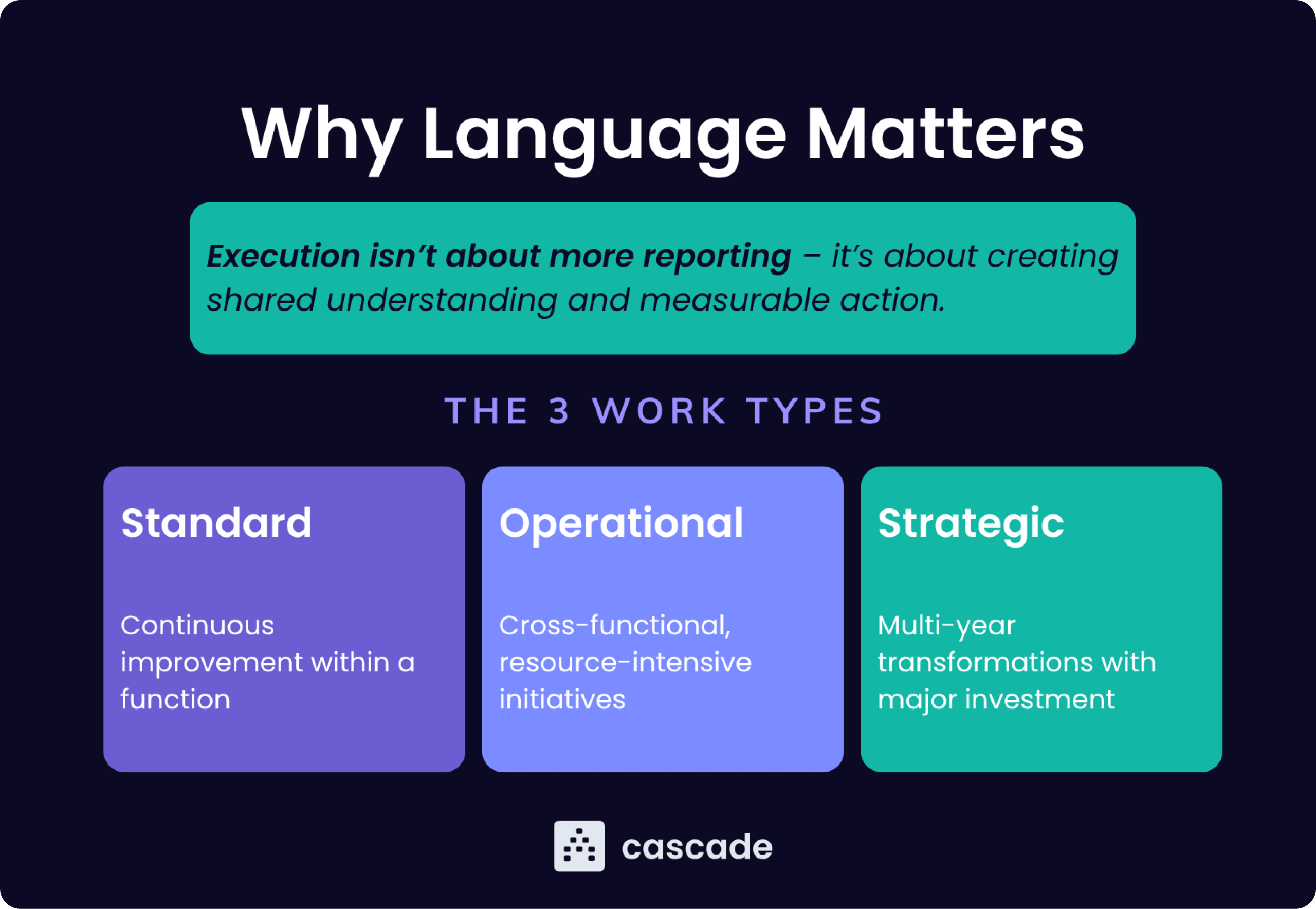 types of work and how to define the language