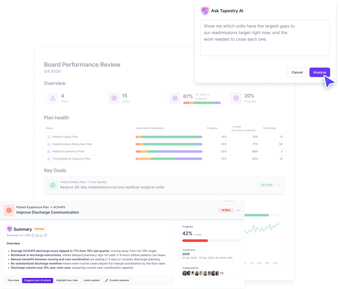 cascade AI-powered strategy reporting for healthcare