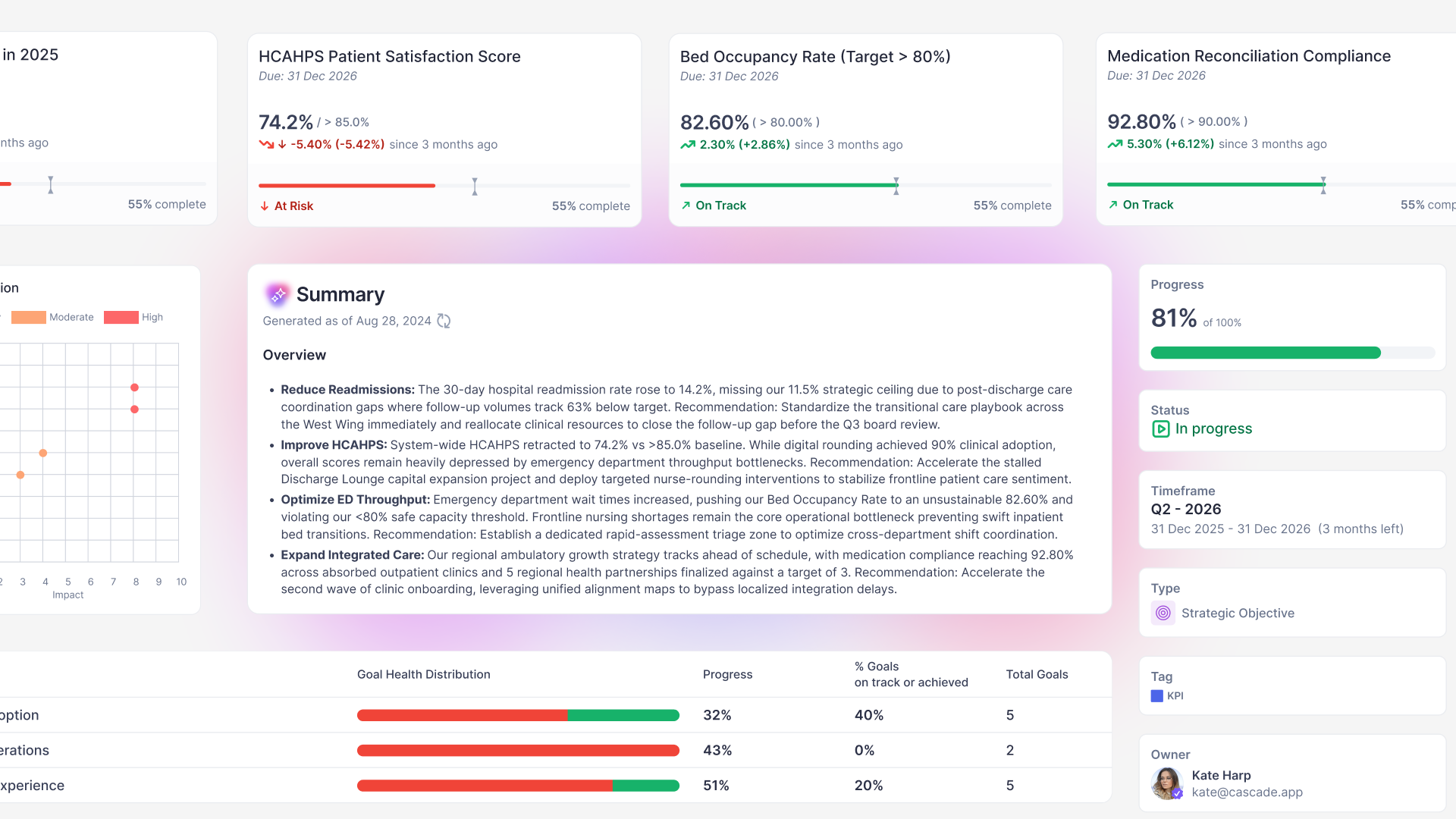 Cascade strategy execution software for healthcare and health systems