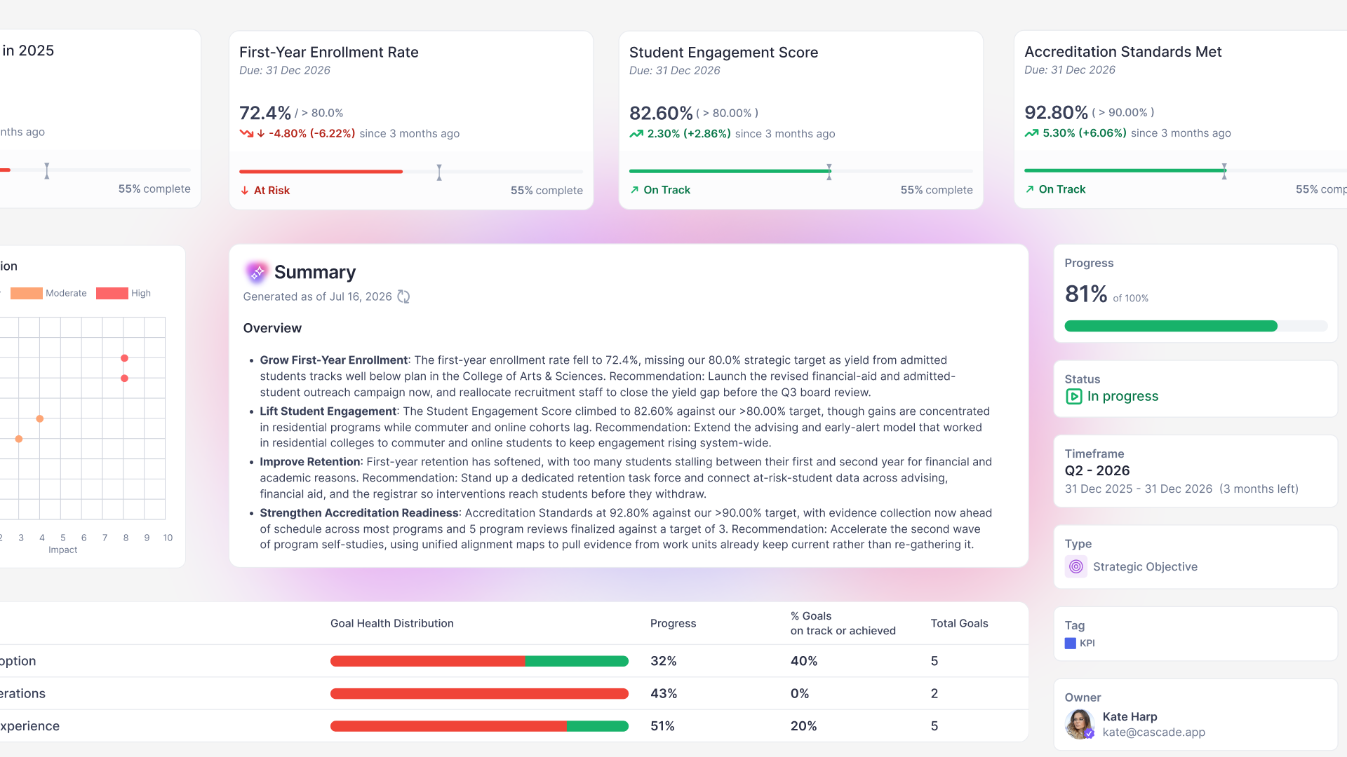 Cascade strategy execution software for higher education