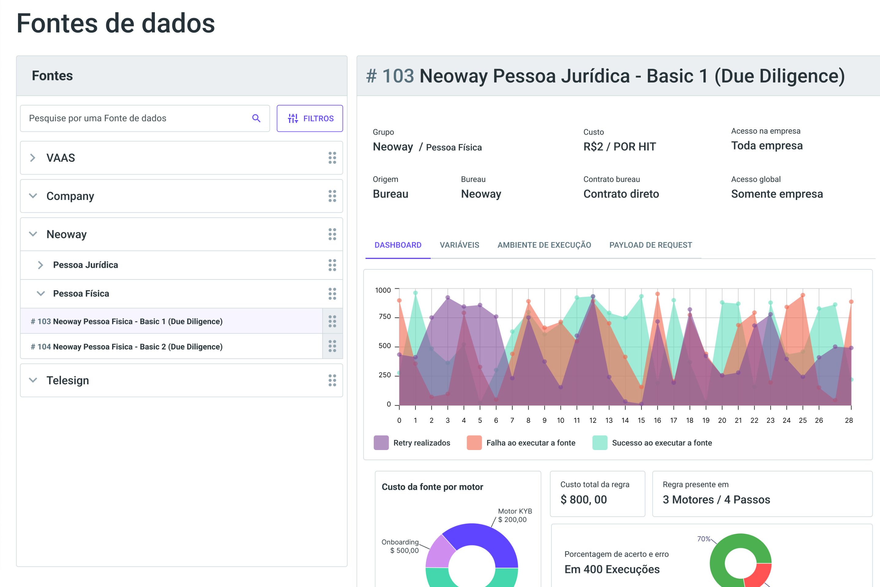Dashboard mockup