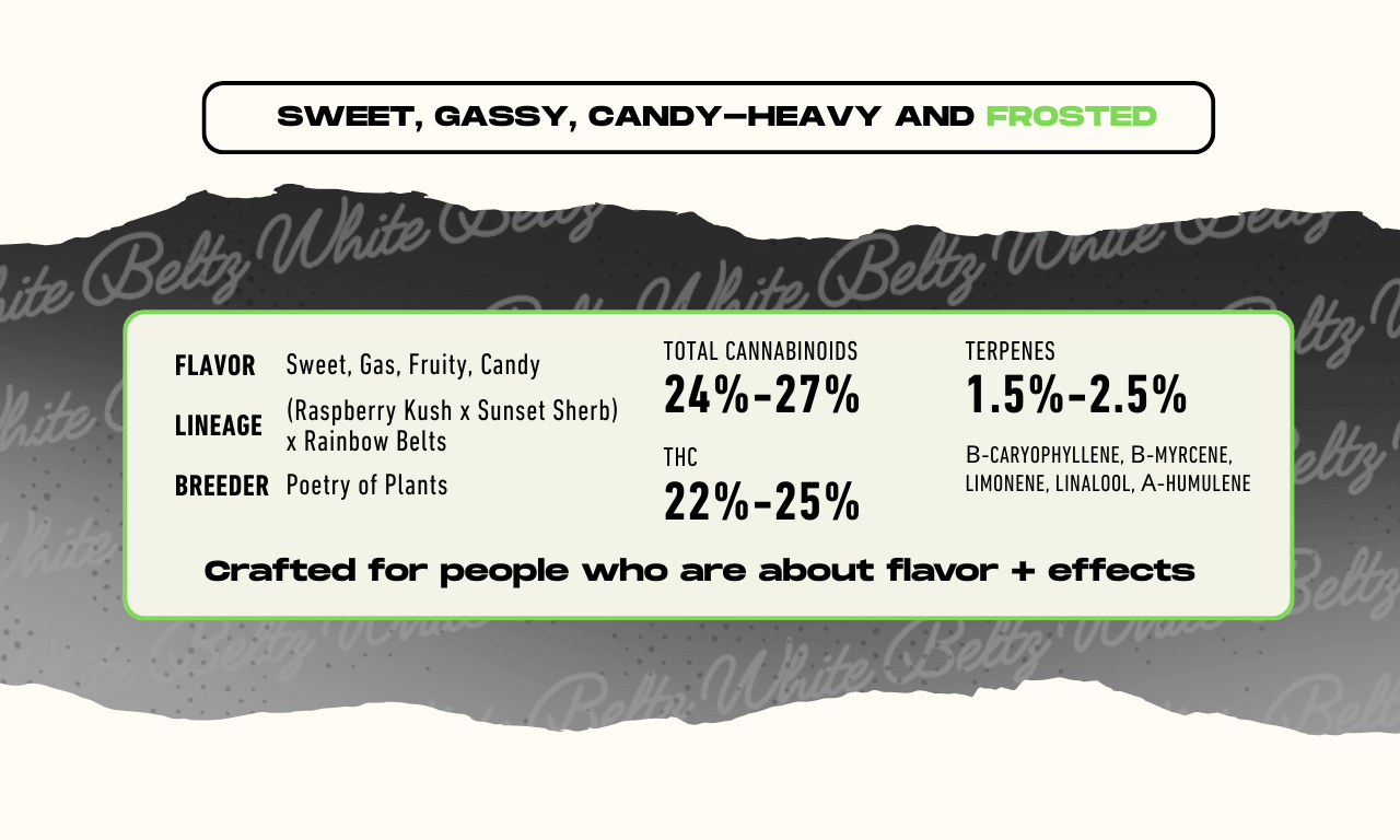 Poetry of Plants White Beltz strain Terpene Profiles and Details