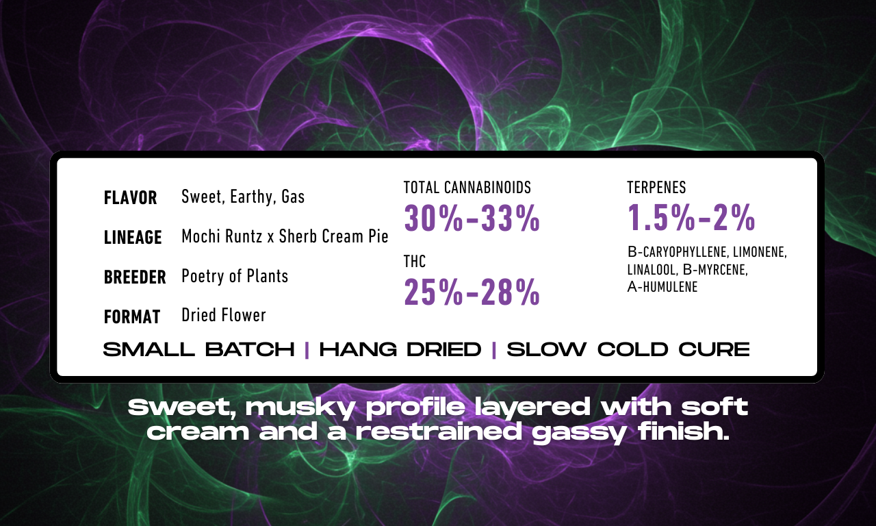 Terpene profile of Dark Ritual strain by Poetry of Plants showing sweet, musky, and creamy characteristics