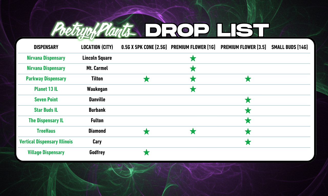 Where to buy Dark Ritual flower by Poetry of Plants at Illinois dispensaries 2