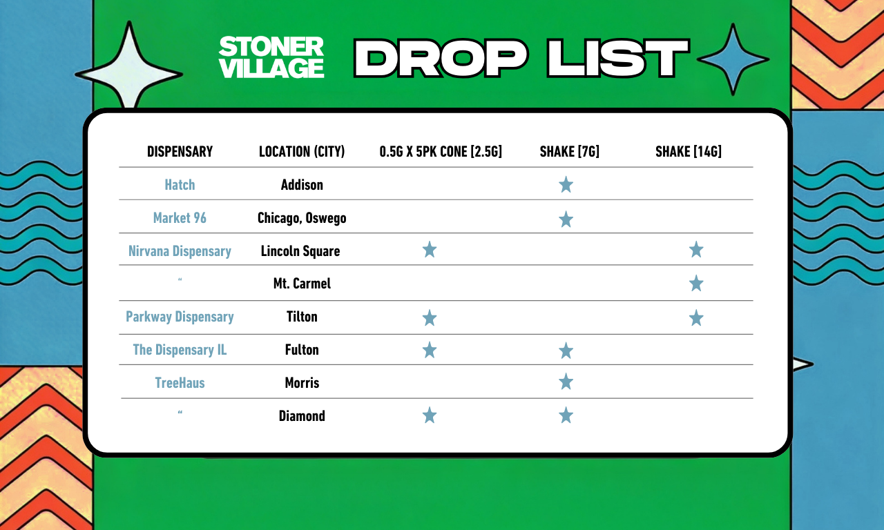 List of Illinois dispensaries carrying First Class Funk by Stoner Village