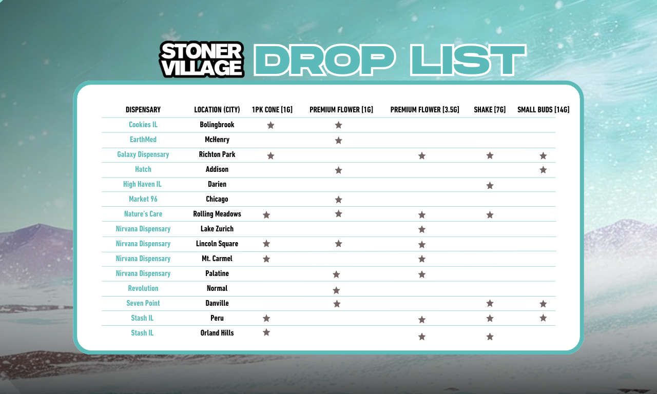 List of Illinois dispensaries carrying Mint Chocolate Runtz hybrid flower by Stoner Village