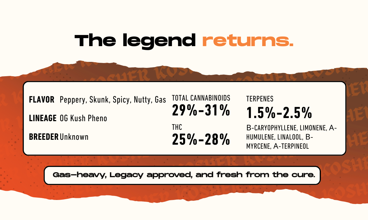Terpene profile, lineage, and breeder of Kosher Kush by Legacy cannabis flower packaging with dense OG indica buds
